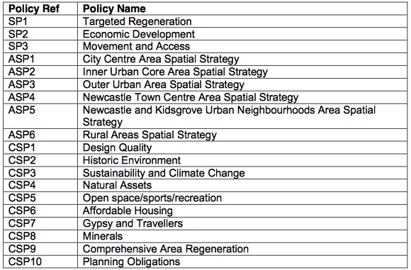Core Strategy Policies List