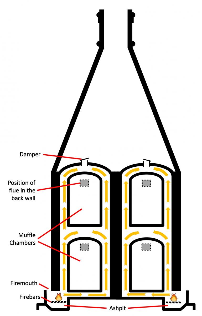 Muffle Kiln